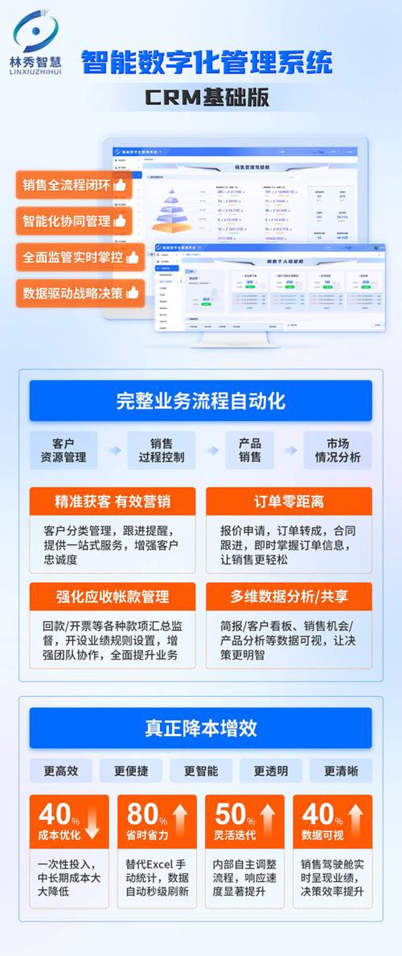 OA系统开发引领企业管理变革